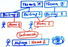 RueckwaertsSuche-zu-Pseudonymen